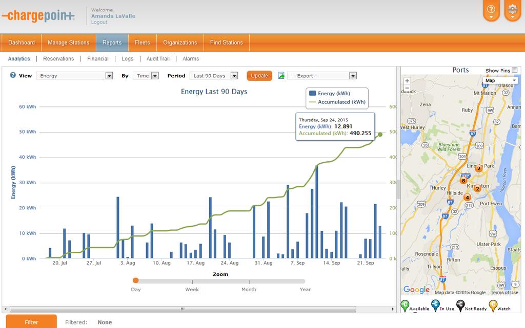 Tracking Use ChargePoint provides data on charging