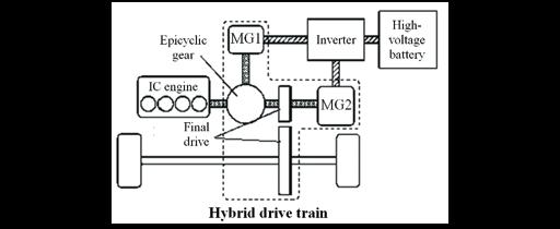 Examining the braking energy recovery in a vehicle with a hybrid drive system 51 pressure (according to the Atkinson cycle) in order to enhance the recovery of electric energy. Fig. 1.