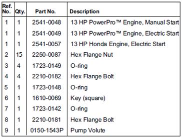, 1543P-130SP, 1543P-130ESP and 1543-390EHSP Gas Engine-Driven, Self-priming, Polypropylene Transfer Pumps 1 11C 15 14 16 4 12 13 11A 11B 20
