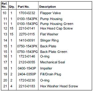 17 Mechanical Seal, (1)R ef. 7 Impeller O-ring, (1) Ref. 10 Flapper, and (1) Ref. 16 Body O-ring. Seal Repair Kit 3430-0943 (4) Ref.