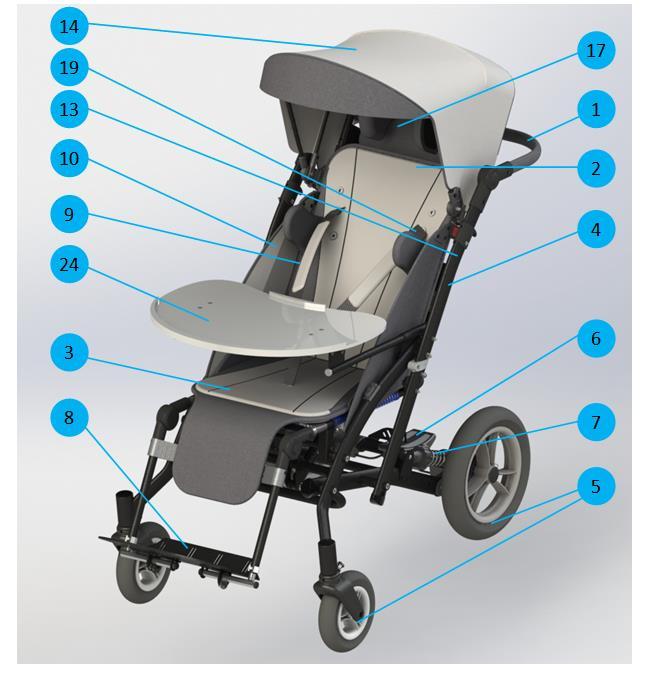 5. Structure of the Caretta Buggy Fig. 1 Structure of the stroller The stroller consists of 1 : 1. Pushing handle 2. Back rest 3. Seat 4. Stroller frame 5. Front wheels, back wheels 6.