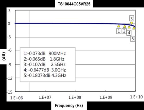 peak pulse current (I pp ); t P = 8/20μs Fig.