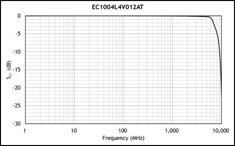 typical (measured per IEC600-4-2, 8kV Direct Discharge) 30 V typical (measured per IEC600-4-2, 8kV Direct Discharge) Less than ns 0. pf typical 0.0 μa max. 2 V DC max. 00 Pulses typical Fig.