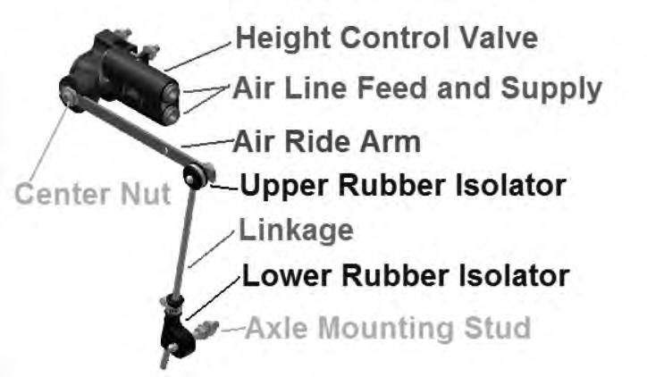 4. Air Control (Ride Height Control): An air ride suspension system uses the air from the tractor to pressurize the air springs.