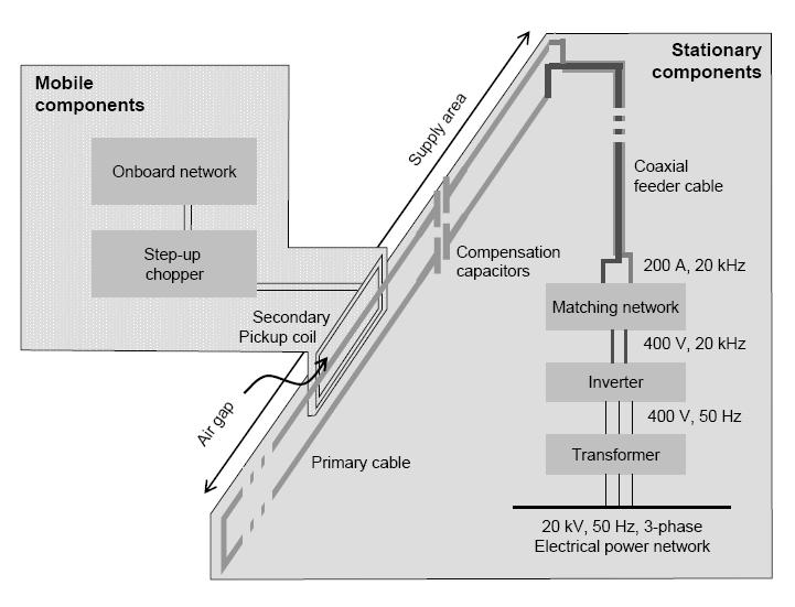Figure 2: Schematic representation of the fixed and mobile IPS components.