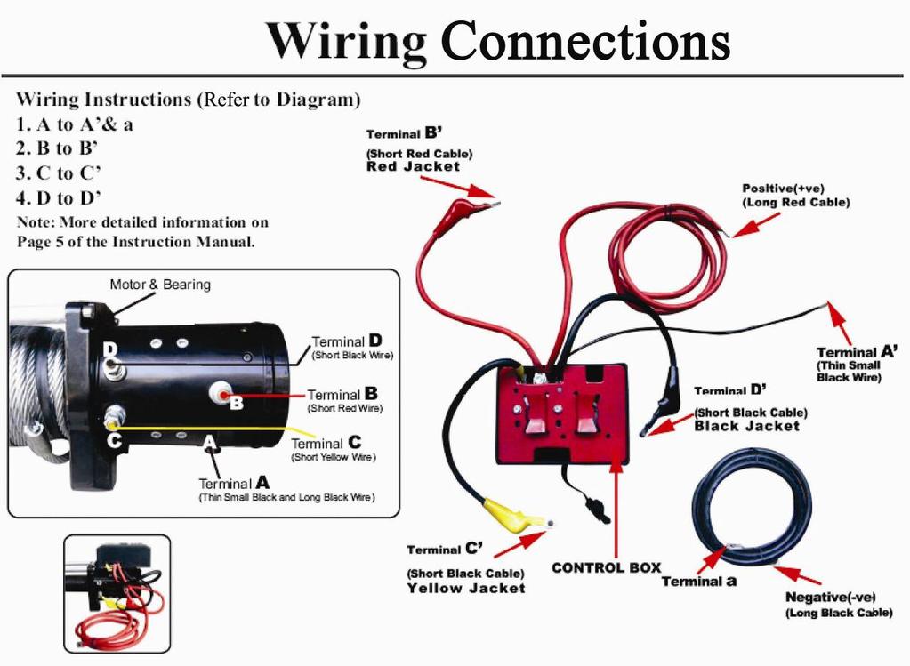 Diagram1: Instruction of connecting cable Diagram2: Principle of power works 1. Short Red cable B connects to the red terminal B of the motor. 2.