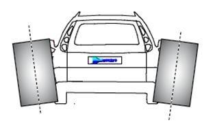 When in stand-by position, the brushes are closed towards the centre of the tunnel, they are opended gradually by the driving through of the vehicle and closed again at the vehicle's rear side.