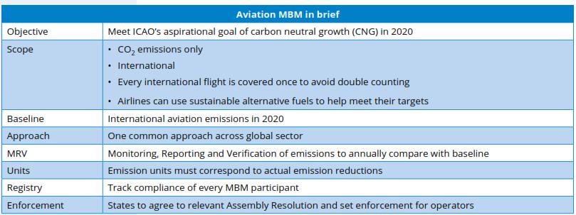 Market Based Measure Offsetting Scheme After years of debate, ICAO has opted for an offsetting scheme as its
