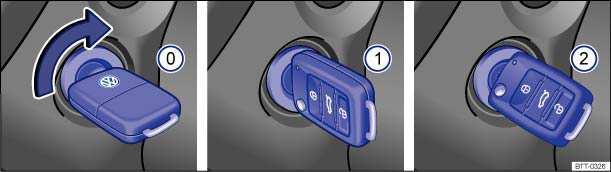 NOTICE Failure to heed warning lights or text S can result in vehicle damage. Vehicle key positions in the ignition switch Fig. 93 In the ignition switch: Vehicle key positions.