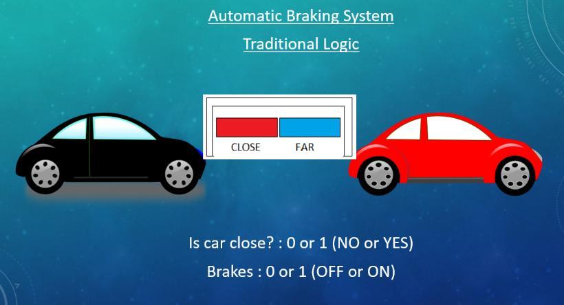 The above mentioned automatic braking system using fuzzy logic can be shown as follows: Fig 3. Automatic Braking System Using Traditional Logic C) Overtaking System Fig 4.