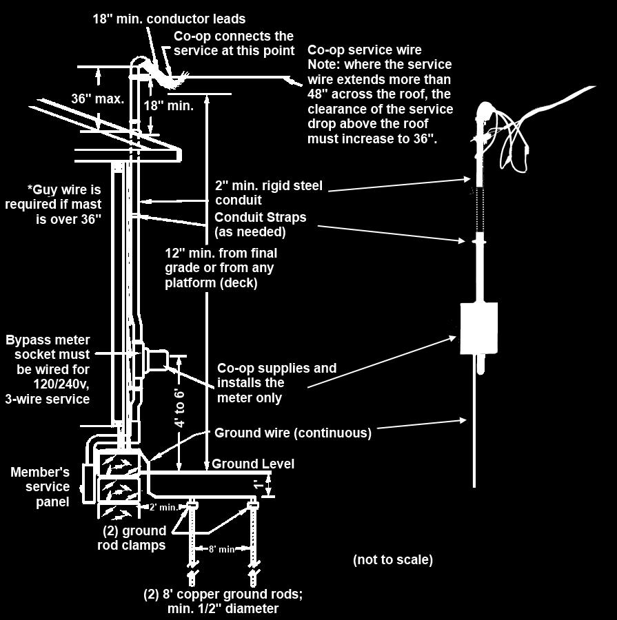 6 7 Specifications for Overhead Service: Meter on Building 1) Overhead service with meter on building must be grounded according to GROUNDING SPECIFICATIONS as detailed herein.