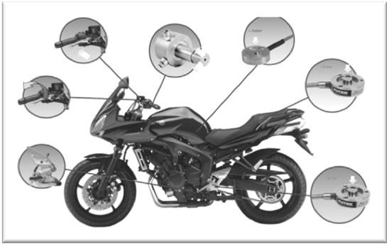 4 th Motorcycle simulator Sensors Different sensors have been