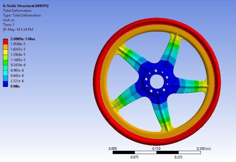 Fig. 10 Deformation in Mg-alloy wheel due to sudden braking Fig.