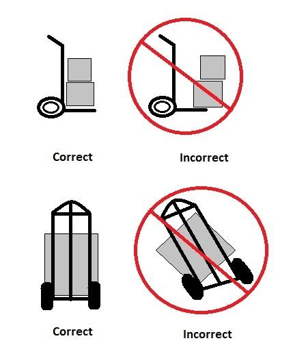 When loading keep your feet clear of the wheels and lifting/lowering tongue. Do not place hands or objects between the frame when automated lifting/lowering device is activated.
