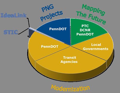Modernizing PennDOT PennDOT is improving resource sharing, enhancing coordination, delivering better policies and procedures, and reducing costs.