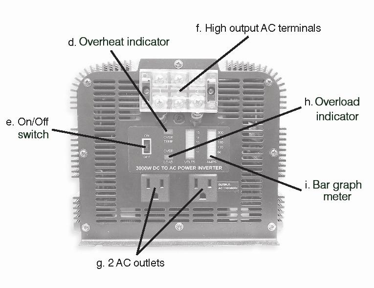 Front View BASIC OPERATION Use the right operating voltage for both input and output of the inverter.