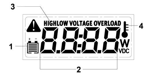 LCD Diagram 1. Battery Level. 2. Output wattage (W) or input voltage display (VDC). 3. Warning indicator a. High voltage b.