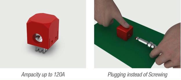 New REDCUBE PLUG Time and space saving Wire-to-Board solution High current and it s reversible!