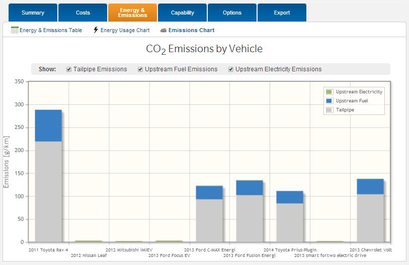 Present the environmental benefits specific to you Use the FleetCarma system to present the