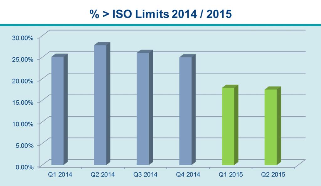 Fuels Quality 2014 /2015 2014 / 2015 Q1 2014 Q2 2014 Q3 2014 Q4 2014