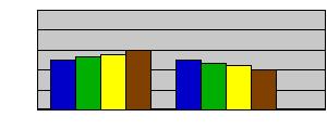 17 Comparison Chart Population Composition by Selected Groups (2000-2014) Sex Census 2000 Est. 2007 Est. 2009 Est.
