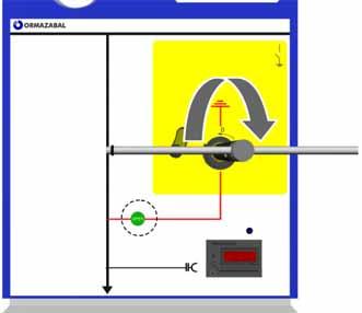 1 Opening operation from the grounded position 1) Move the actuation shaft access handle in the yellow zone to its lower 2) Insert the lever in the grounding switch actuation shaft and turn
