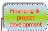 Silicon feedstock Financing & project