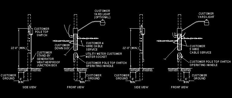 G. Member underground circuits extended from the yard pole shall have overcurrent protection. All Member wires on the yard pole shall be installed in conduit. H.