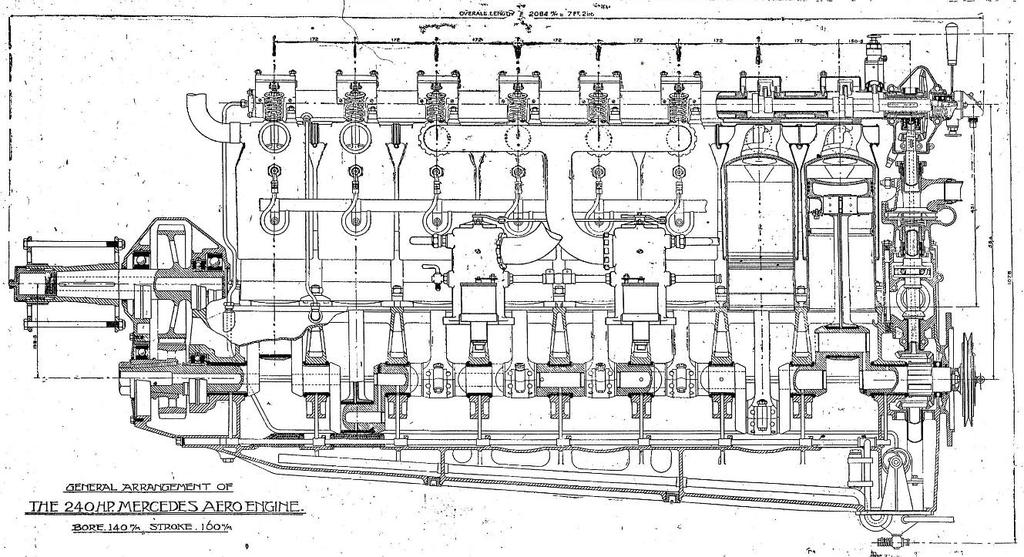 P.3 of 16 Fig. 5 PEP 421 1917 Daimler Mercedes DIVa IL6 160 mm/180 = 0.889 21,715 cc 268 HP @ 1,600 RPM This was the first Mercedes aero engine with 4 valves per cylinder.