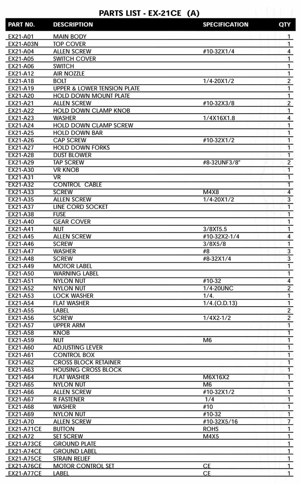 EX-21 Prts List (A).