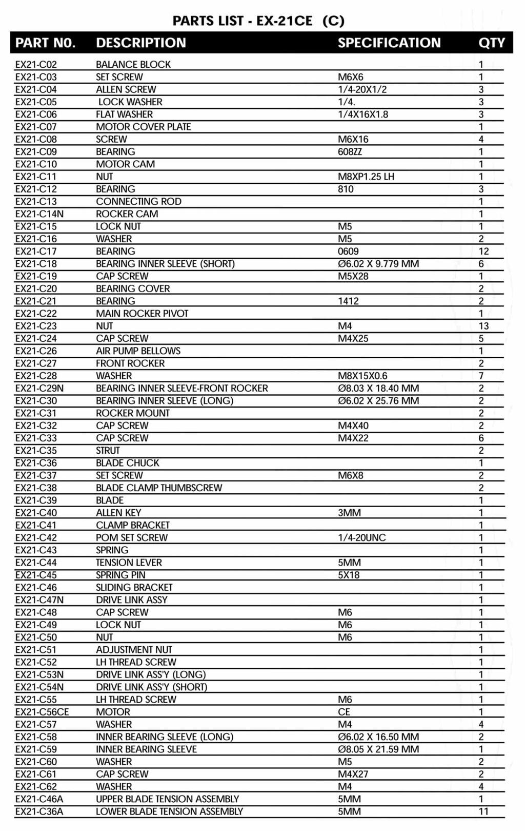 EX-21 Prts List (C).