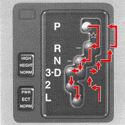 AUTOMATIC TRANSMISSION Your automatic transmission has a shift lock system to minimize the possibility of incorrect operation.