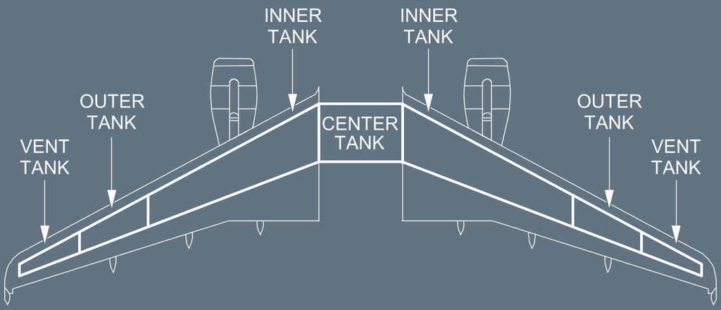 DESCRIPTION - TANKS Ident.: DSC-28-10-20-00001108.0003001 / 22 MAY 12 Applicable to: ALL TANKS The fuel is stored in the wings, and the center section. The wings have inner and outer tanks.