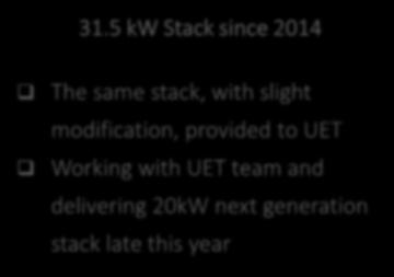 Field-Driven Stack Development 22kW Stack in 2011 25kW