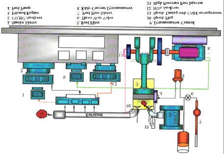 LAWRENCE et al: ZIRCONIA COATED HIGH COMPRESSION SPARK IGNITION ENGINE WITH ETHANOL AS FUEL 791 Fig. 1 Experimental setup Brake thermal efficiency, % Total fuel consumption, kg/h Fig.