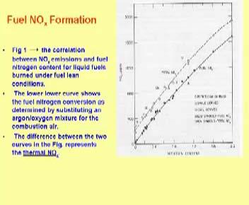 This reaction can happen and you can get some NO because it is much faster than the [28:03] form and 2 plus O. Some people also say that some carbon may be available for the nitrogen to form CN.