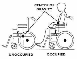 II. SAFETY/HANDLING OF WHEELCHAIRS (CONT D) If you fail to heed these warnings, a fall, tip-over, or loss of control may occur and could result in serious bodily injury to the occupant or others,