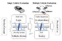 特集 Traffic Simulator Model Validation Comparing Real and Virtual Test Result * 山城貴久 Takahisa YAMASHIRO Various kinds of V2X applications have been proposed, for safety and efficiency purposes.