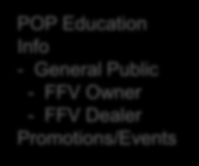 FFV Dealer Promotions/Events NGO Stakeholders Press Conferences