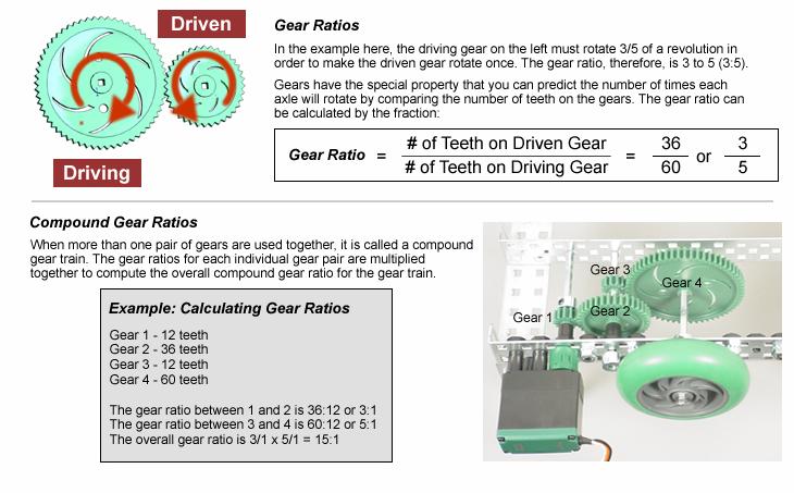 VEX Robotics Lab 3 How Do Gear Ratios Affect and Torque? Introduction In this investigation, students will learn the relationships between gear ratio, axle speed, and torque.
