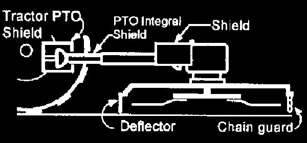 OPERATION All Safety Shields, Guards and Safety devices including (but not limited to) - the Deflectors, Chain Guards, Steel Guards, Gearbox Shields, PTO integral shields, and Retractable Door