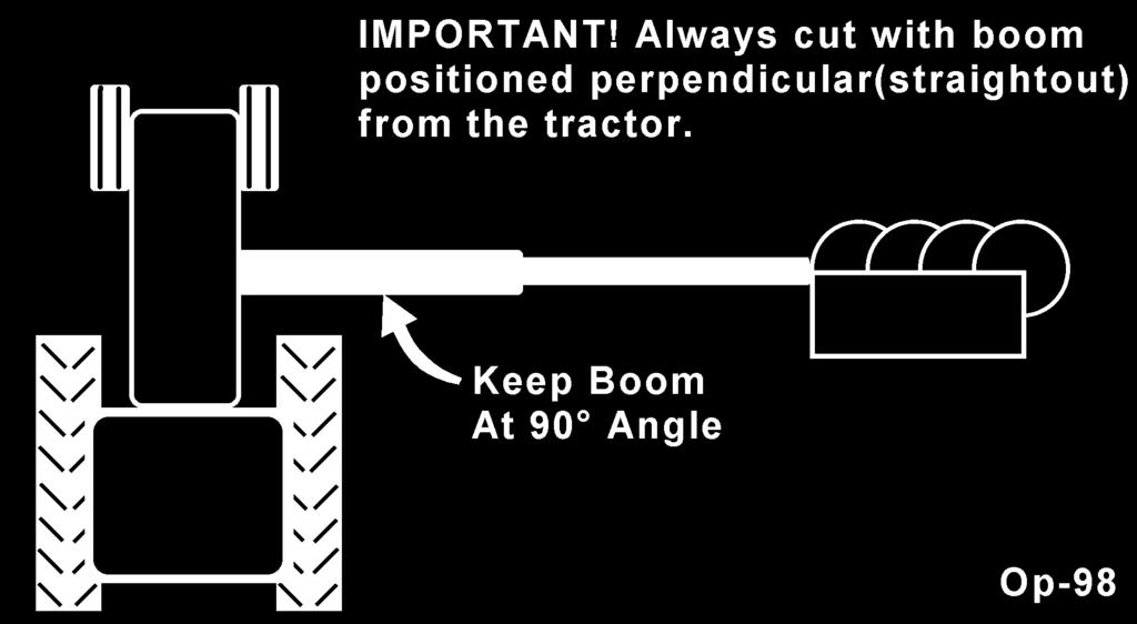 OPERATION Many varied objects, such as wire, cable, rope, or chains, can become entangled in the operating parts of the mower head.