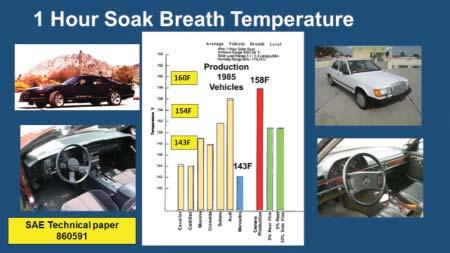 temperature of the vehicle interior.