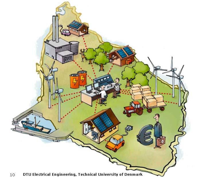 Distributed Energy with 25,000 customers and 50% Renewables Resources: -