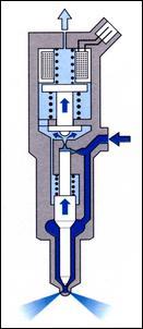 Diesel Injector Deposits Internal Diesel Injector Deposits Control valve plunger Needle guide Above the needle seat Conventional Nozzle Deposits Inside spray channel