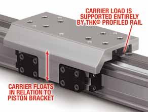 MAXIMUM DURABILITY Low carrier height Reduces overall cylinder envelope Large mounting pattern for high load stability dust wiper Formed end cap and side dust wipers keep contaminants from entering