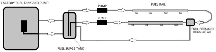 System Plumbing for Vertical Version NOTE: FUEL ENTERING THE SURGE TANK FROM THE PRIMARY FUEL PUMP MUST BE FILTERED.