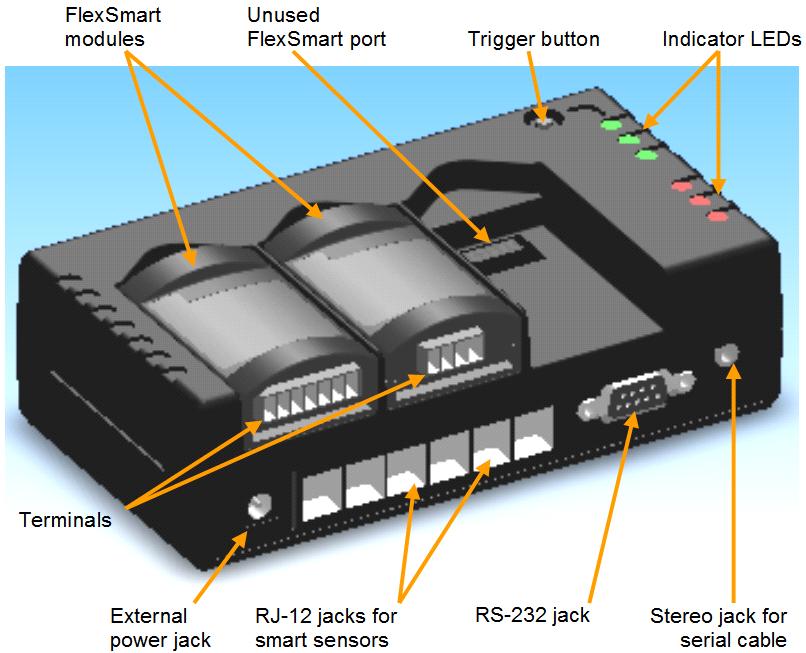 Section 1: Introduction Components Figure 1: Components FlexSmart Module Ports Up to three FlexSmart modules can be installed on the logger.