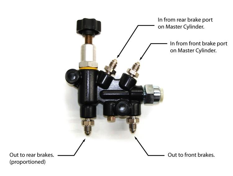 Notice that the switch on the right side of the valve is intended to activate your rear brake lights.