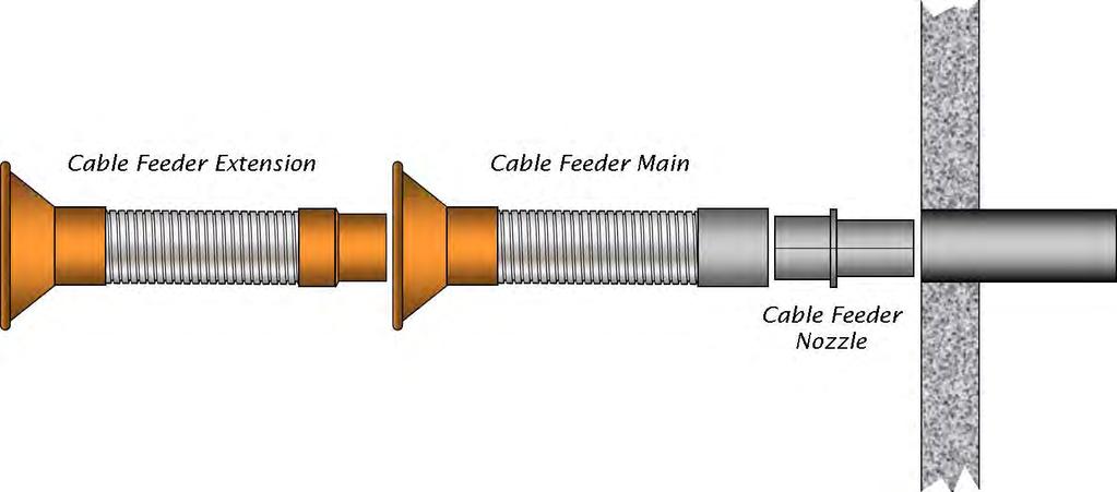 Cable Feeders These solid feeders provide increased cable protection no matter how deep the manhole is and an easy way to apply lubricant to the cable as it passes through the feeder.
